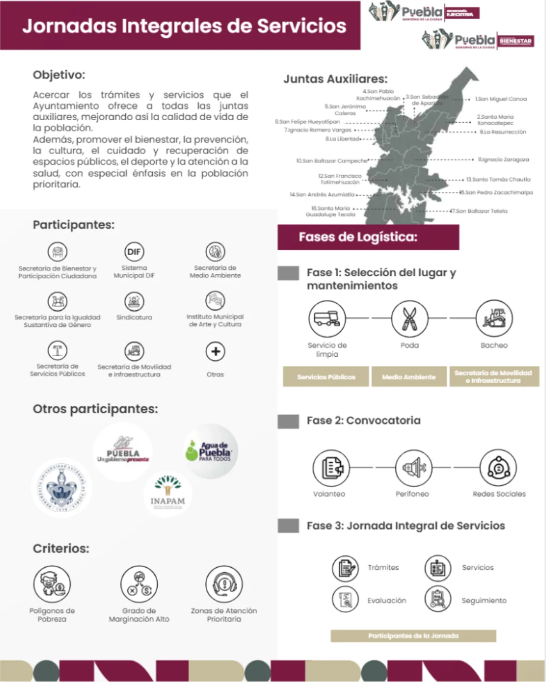 Jornadas Integrales de Servicios